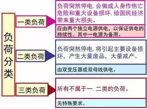 工地施工用電管理核心要點 資深電工的實戰(zhàn)指南