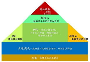 京東管理密碼 解碼劉強東的三大核心領(lǐng)導力法則