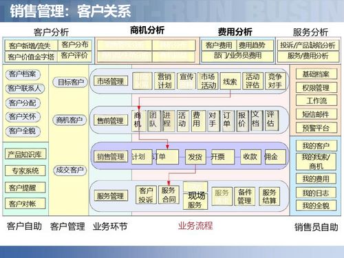 供應鏈數(shù)字化賦能智慧工廠 智能制造時代的企業(yè)管理新范式
