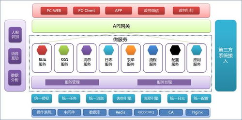 協(xié)同管理解決方案供應商 提升企業(yè)效率的不二之選