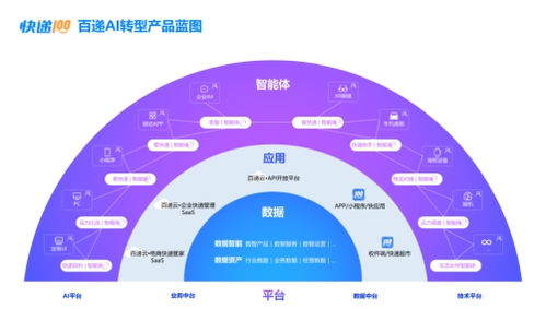 AI百遞云 數(shù)智化賦能企業(yè)快遞管理，成就高效不凡