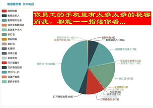 知行合一 工作手機如何成為企業(yè)管理的“神奇”利器