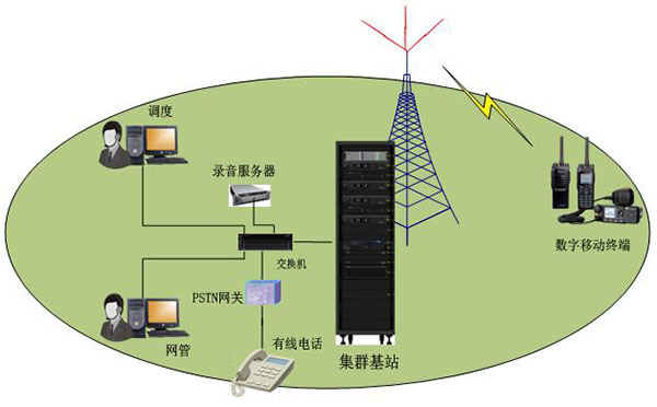 構建互聯互通 無線通信產品間的網絡協議規則探析